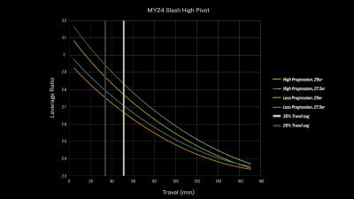 Trek Slash 8 XT ML Marianas Blue Produktbild 16