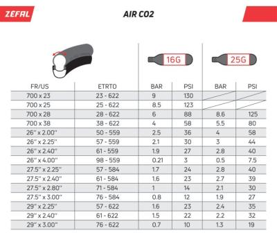 Zéfal CO₂-Kartuschen 2 Stk. Blister 16 g Produktbild 1