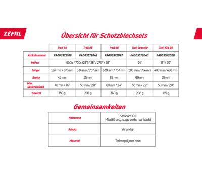 Zéfal Steckradschützer Set Kid 55 Produktbild 3