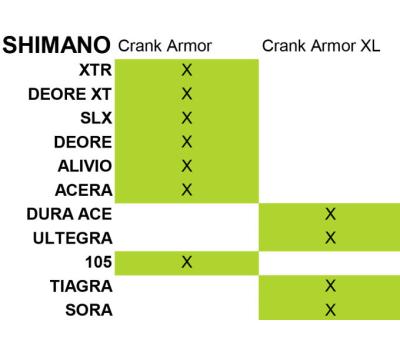 Zéfal Kurbelschützer Armor XL Schwarz Produktbild 4